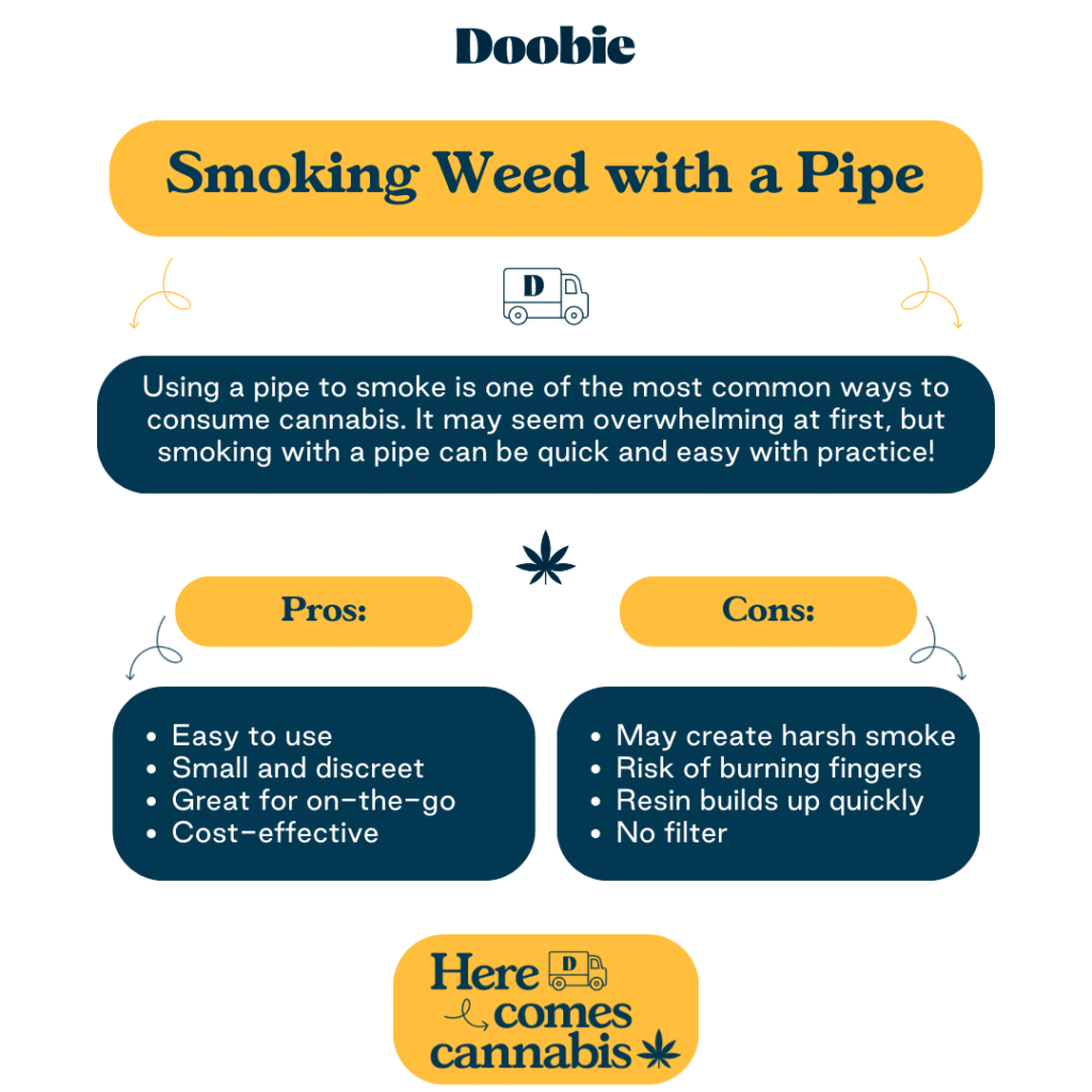 pros and cons of smoking weed from a pipe