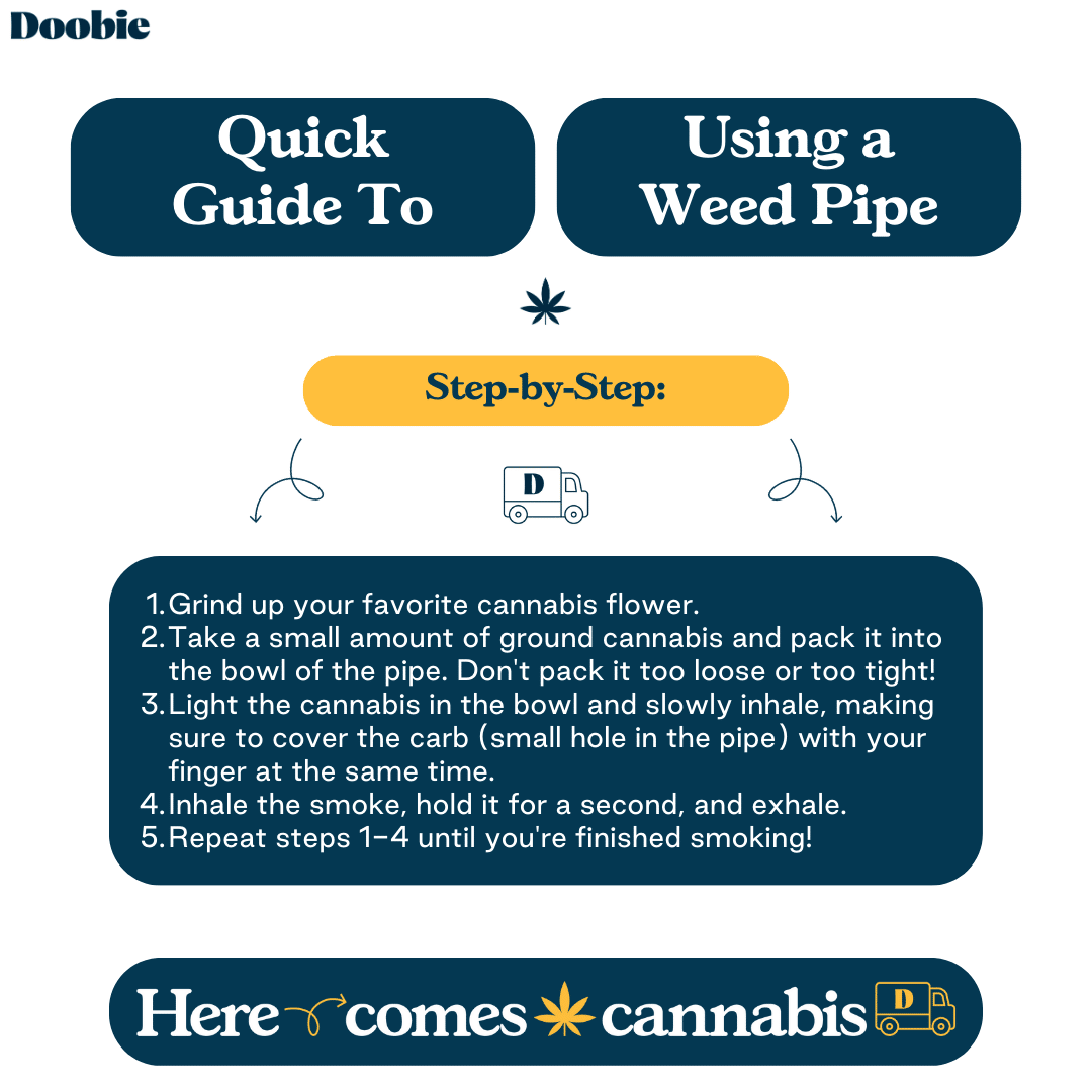 how to smoke cannabis from a pipe
